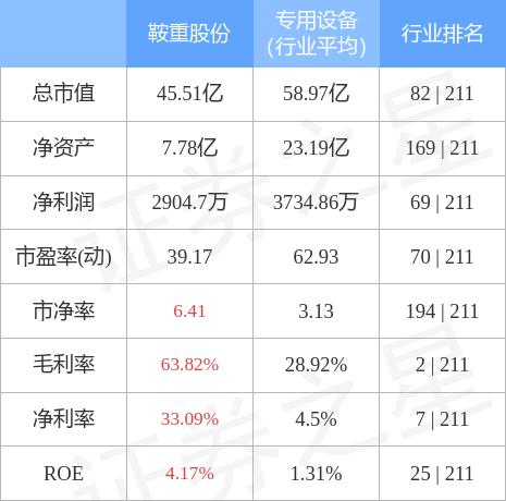 鞍重股份最新动态及消息更新📢📈