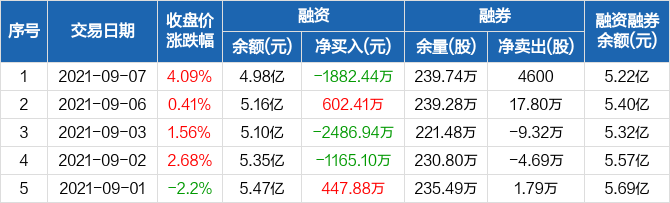 闰土股份最新动态
