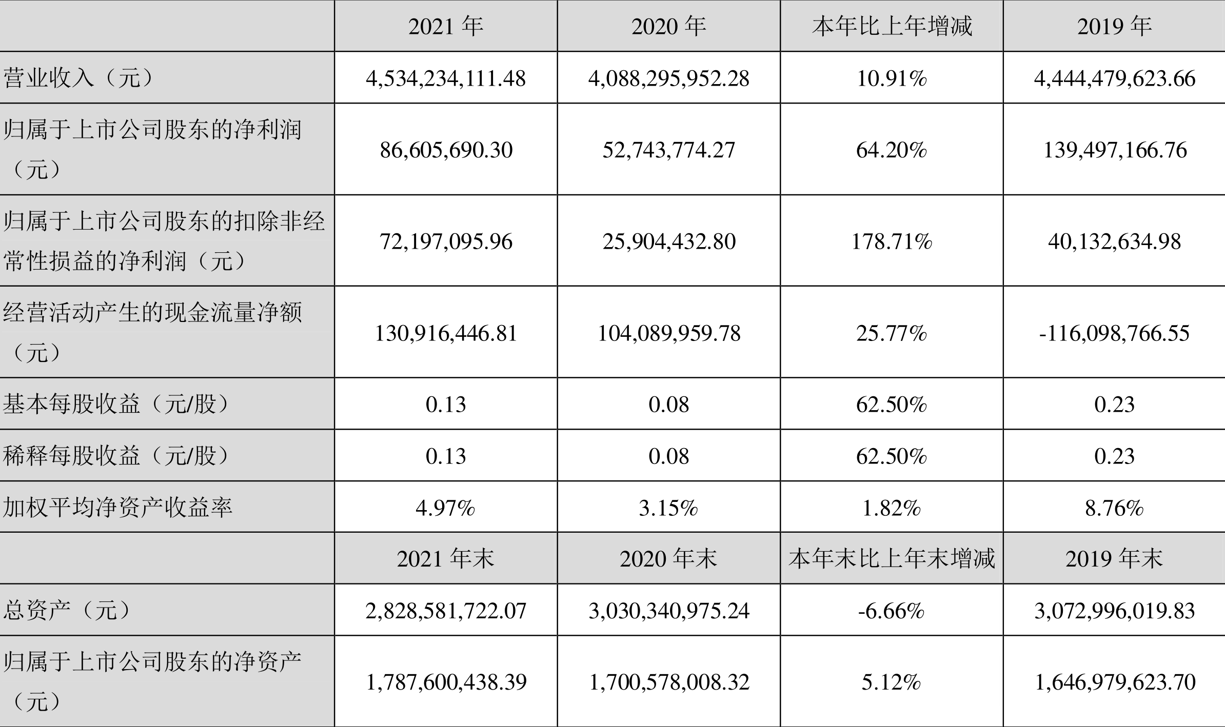 科技革新前沿