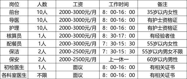 松原市最新招聘信息汇总🌟