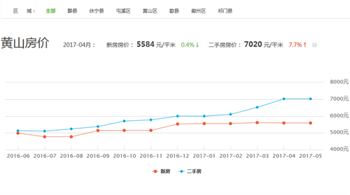 科技引领智能体验新时代