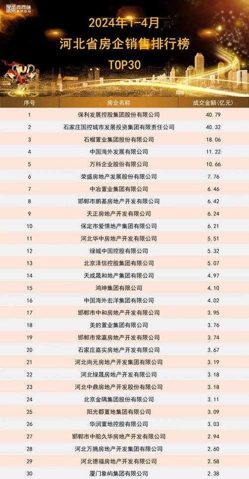 河北高碑店最新房价