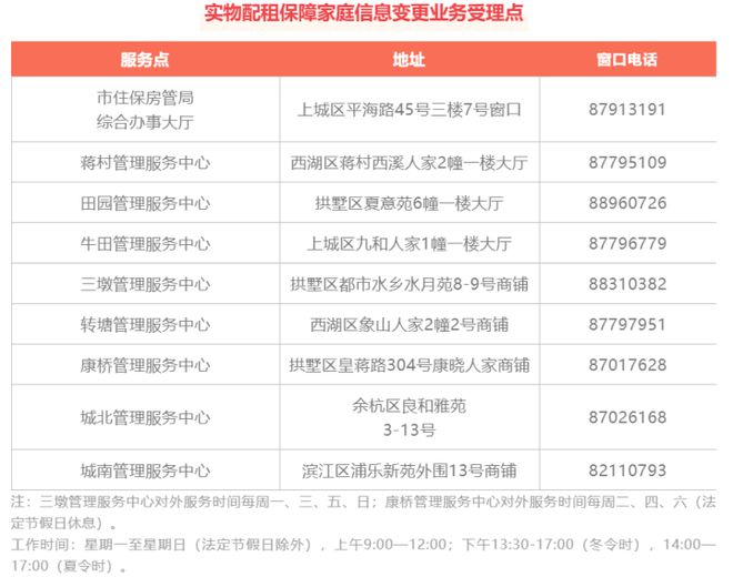 杭州公租房最新政策