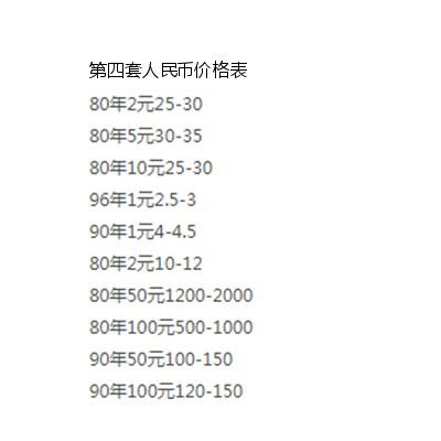 人民币最新价格表
