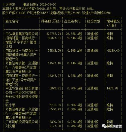 中弘股份最新公告