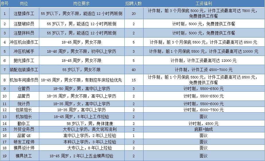 安海招聘网