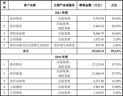 环保行动步骤和参与方式