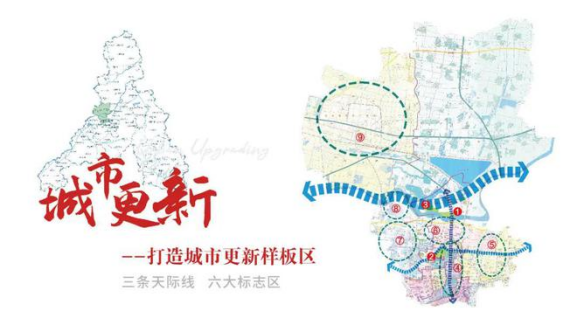 城市发展新动向