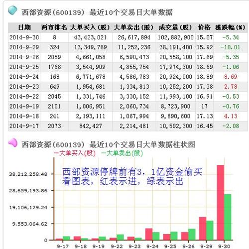 西部资源最新公告