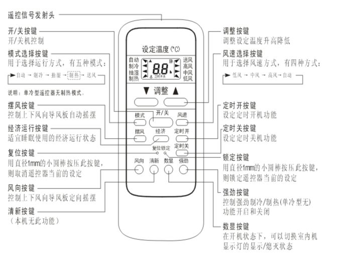 美的空调最新遥控图解，深度解析及观点阐述