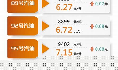 山东92号汽油最新价格
