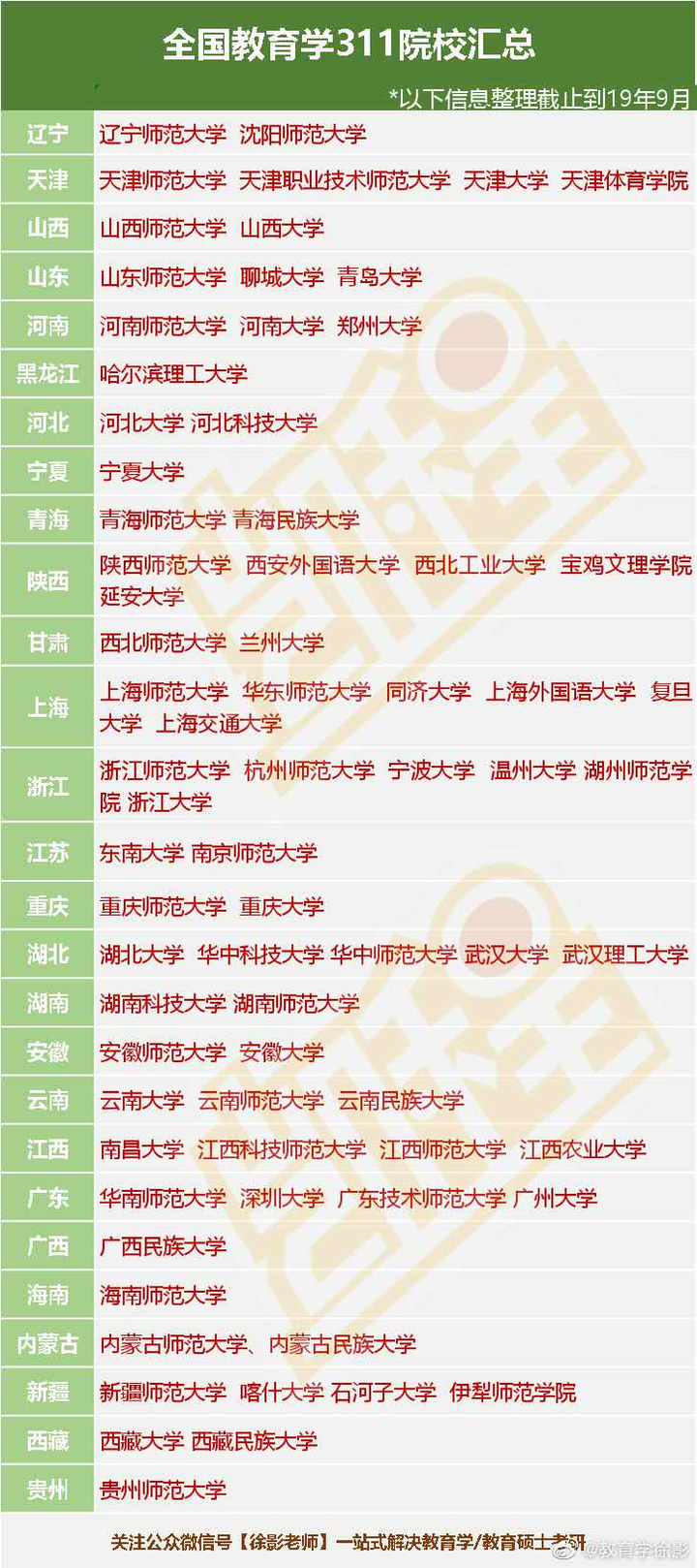 111计划大学名单