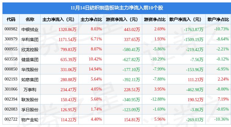 企业发展起点