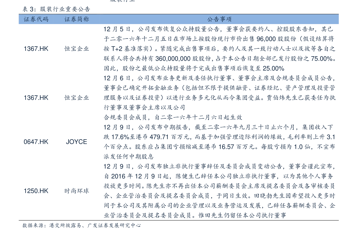 康美药业
