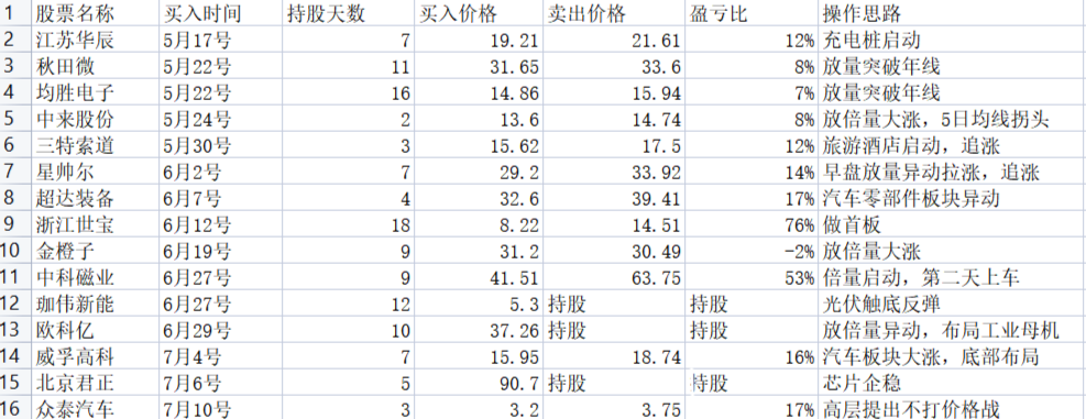最新新股中签号公布，多方观点分析与个人立场阐述探讨