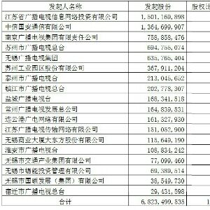 江苏有线