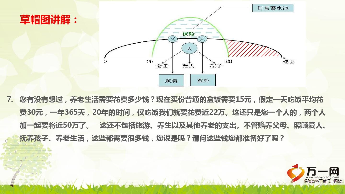 最新草帽图讲解话术详解与论述