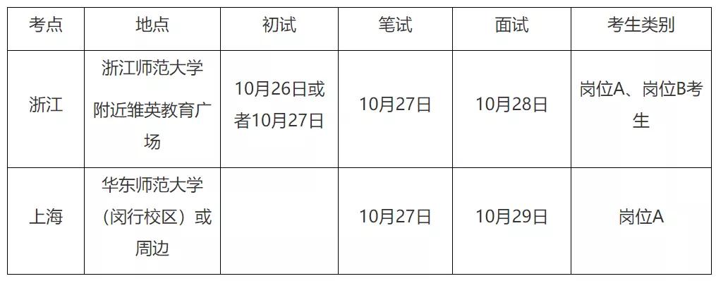 宁波北仑招工信息