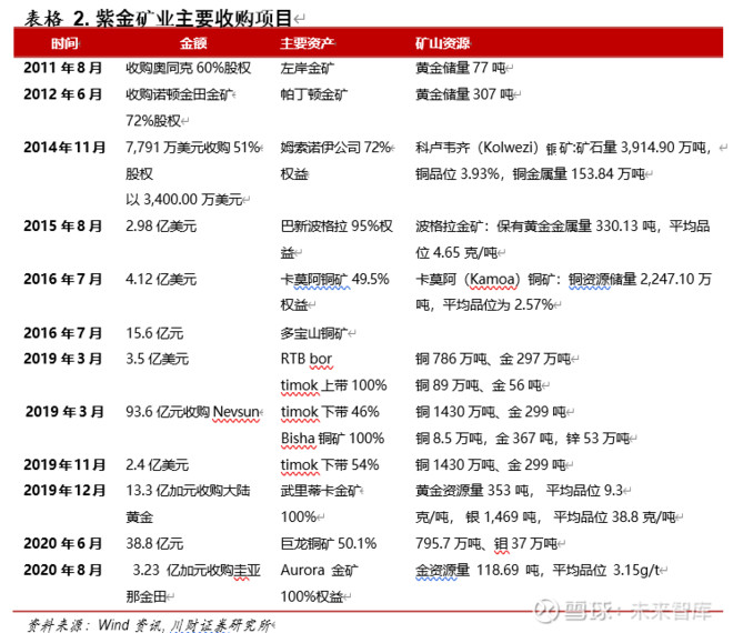 紫金矿业重组最新动态