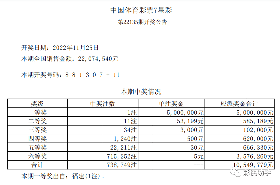 中国福利彩票最新开奖结果