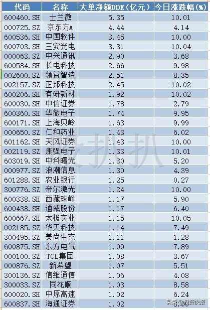 股票信息获取与分析