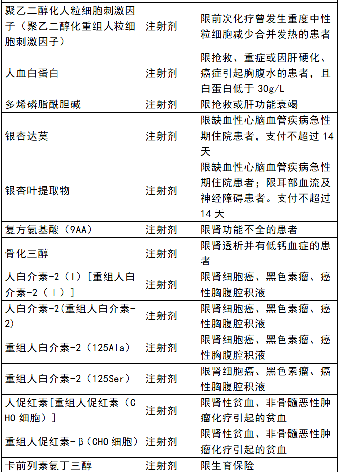 最新西药目录