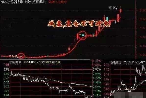分析探讨