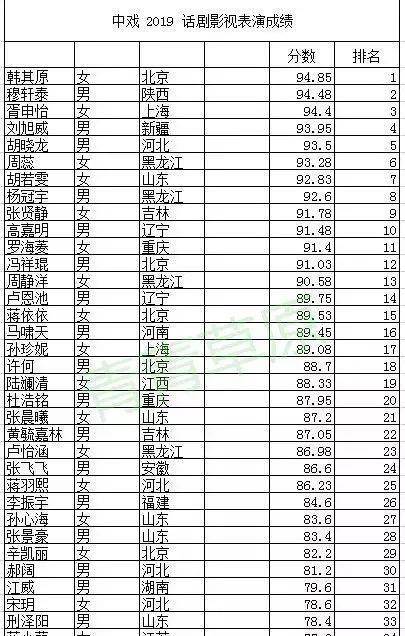 排名解析