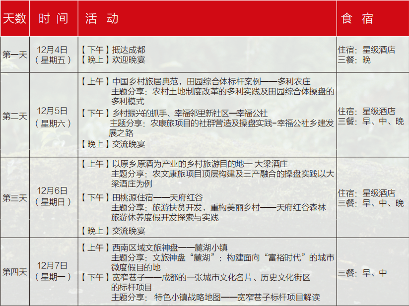 未来发展分析解读