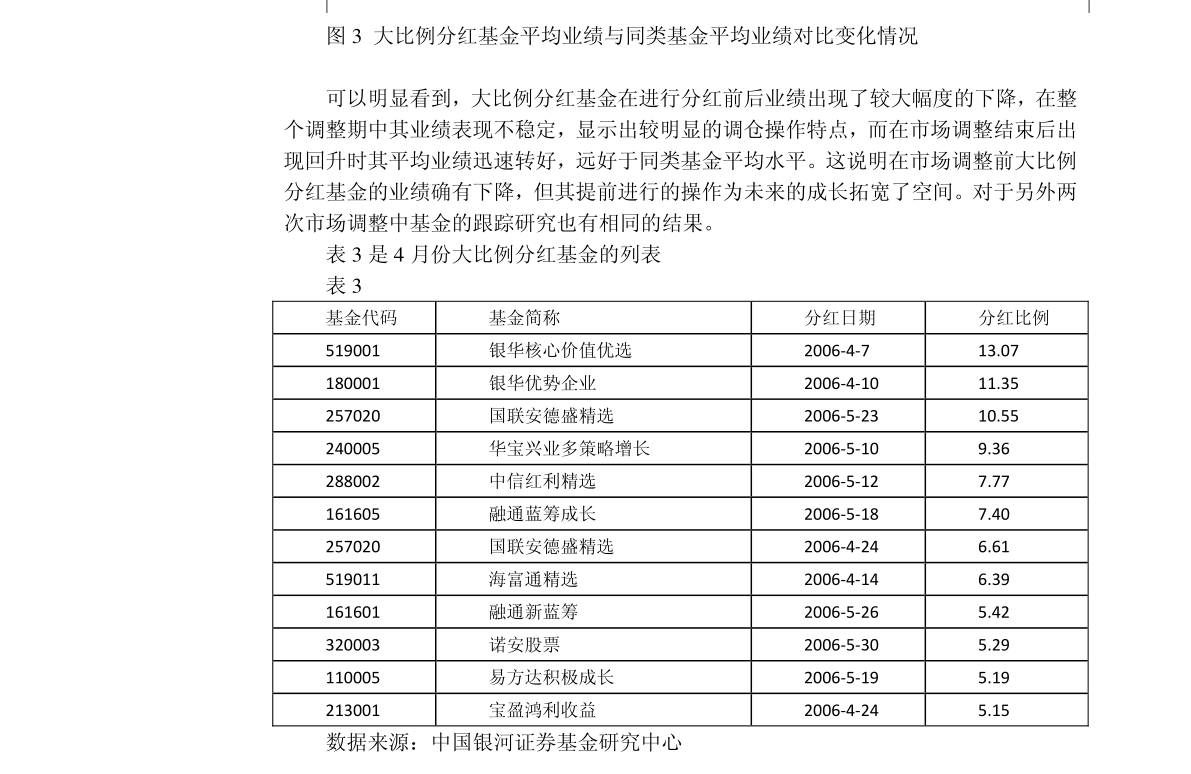 全球渔业最新动态
