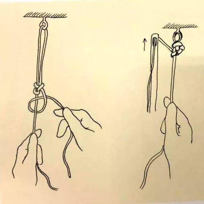 管理手段探讨