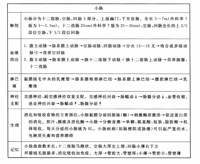技术进展与观点论述