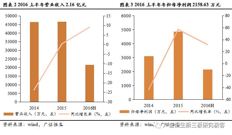 东皇最新多维度视角