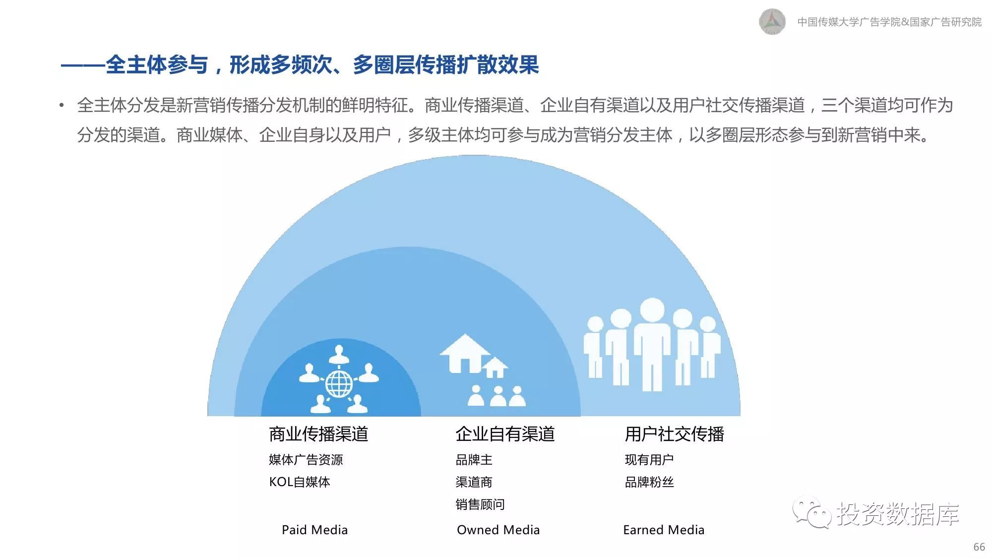 最新热点与学习变化，自信与成就感的源泉