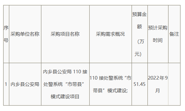 内乡最新公示，科技新品亮相，开启未来生活新篇章体验！