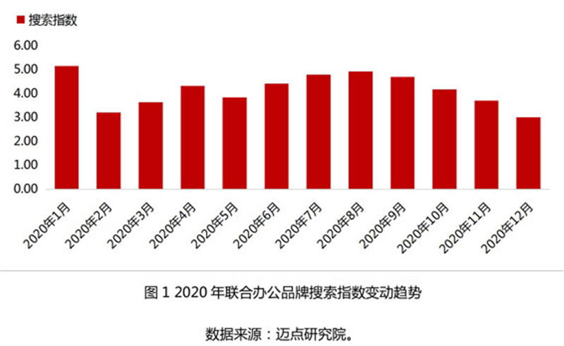 公众关注聚焦