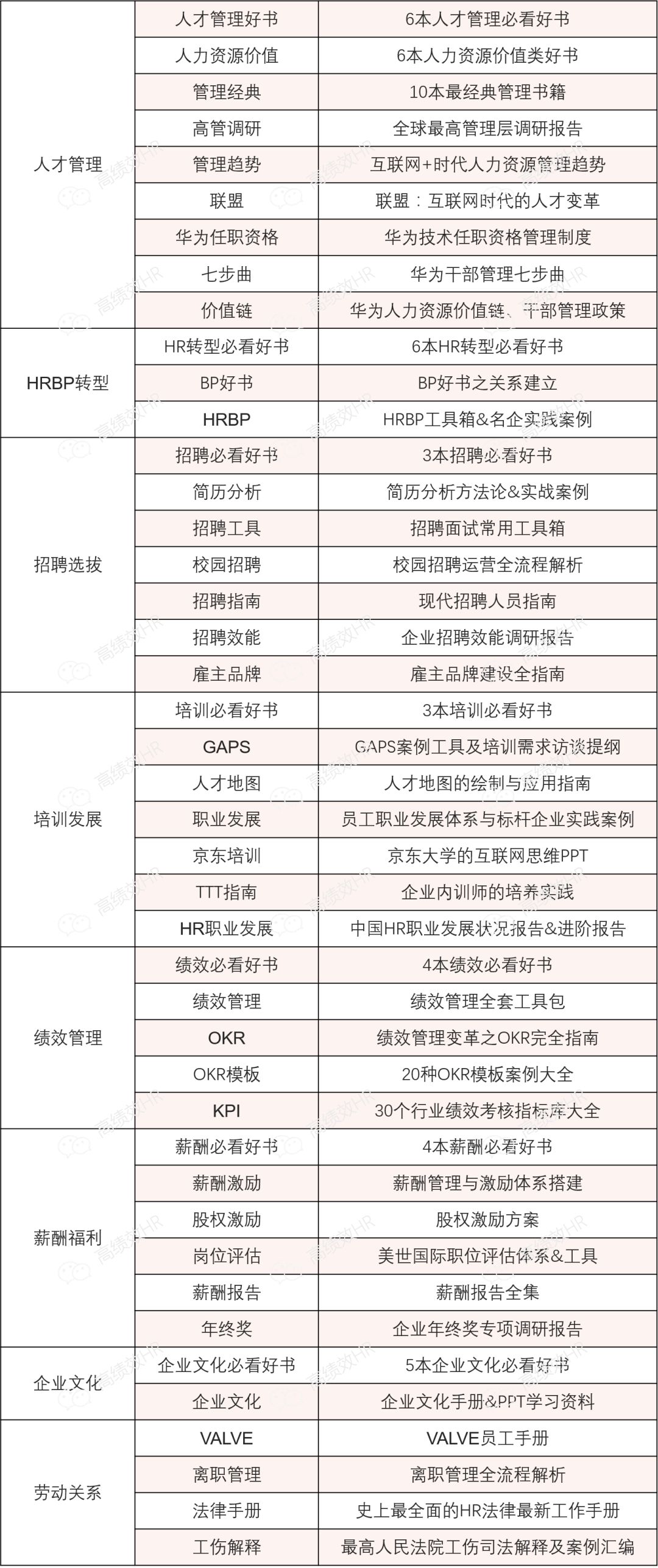 HDPE双壁波纹管 第301页