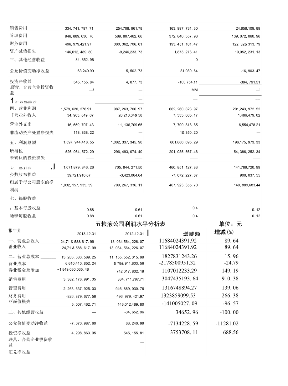 故事揭秘