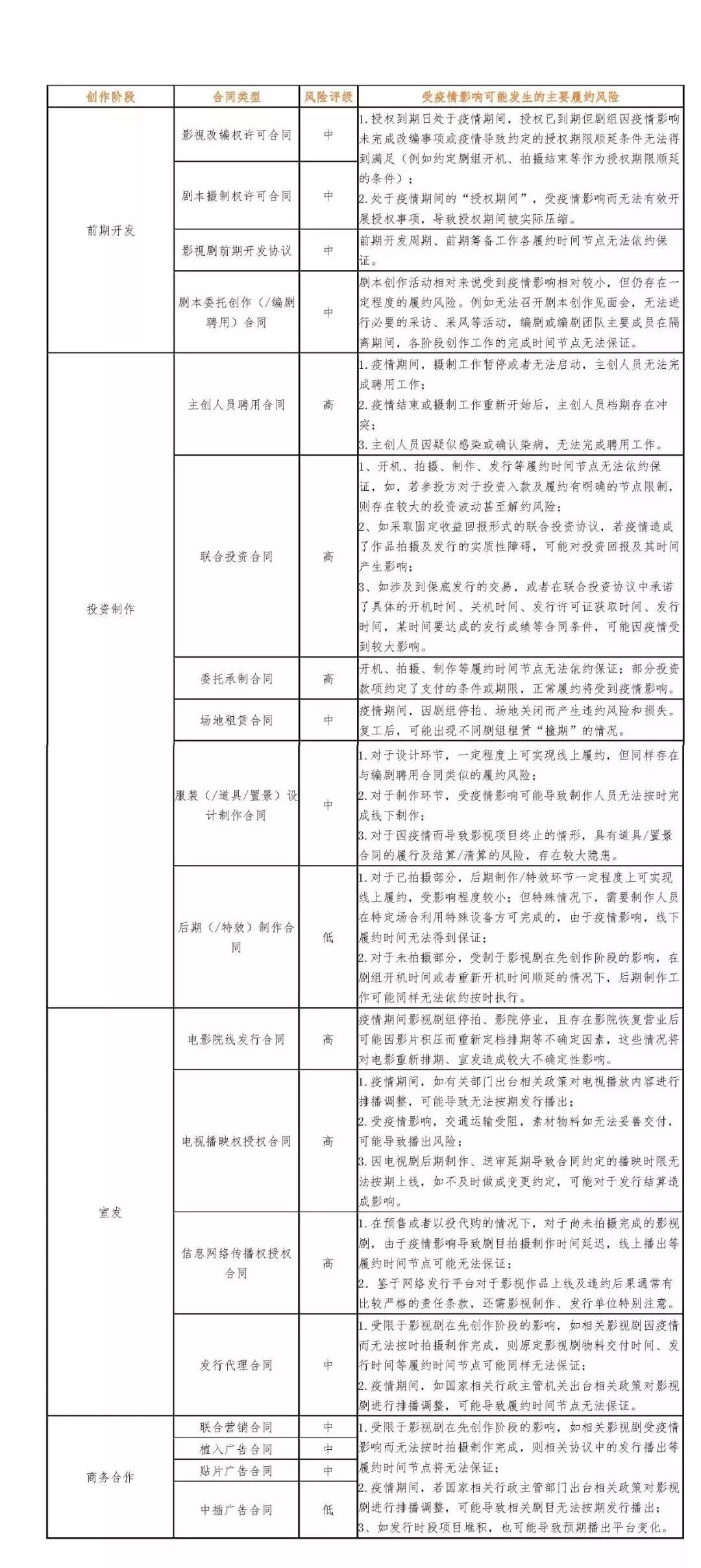 全面解读与应对建议，通州疫情最新情况及应对策略