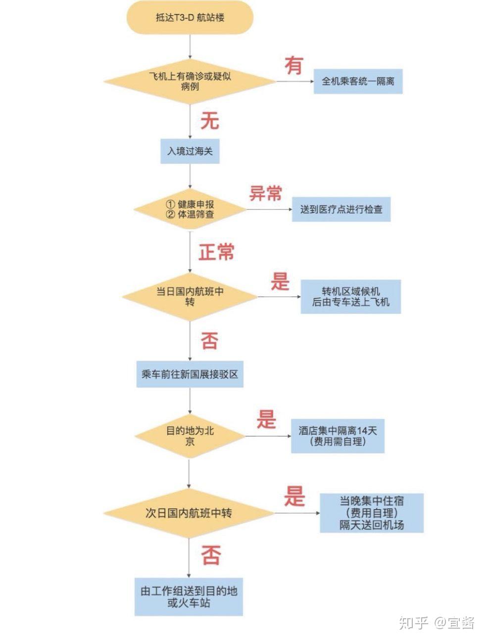 时代归途之路