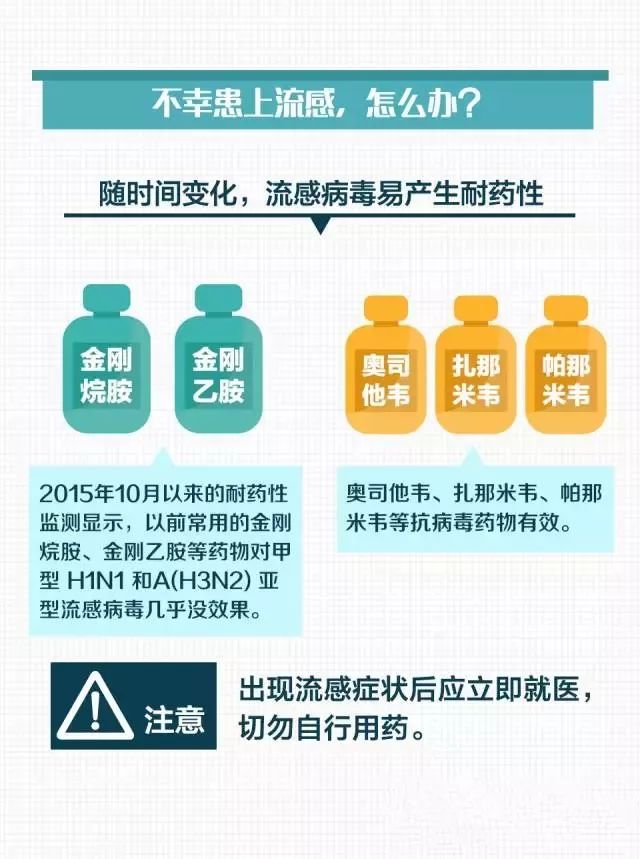 流感来袭