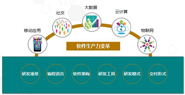探索云计算领域最新动态，云同伴最新资讯更新