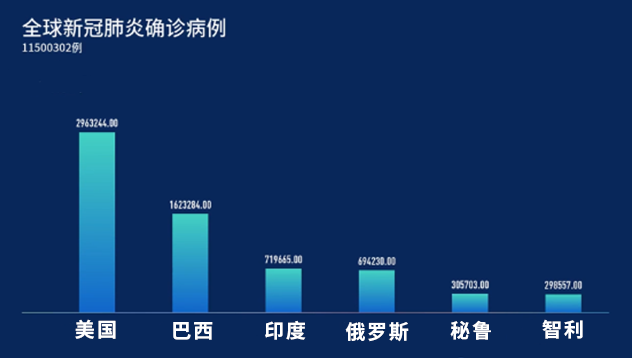 全球新冠肺炎最新动态更新，全球疫情状况及最新消息