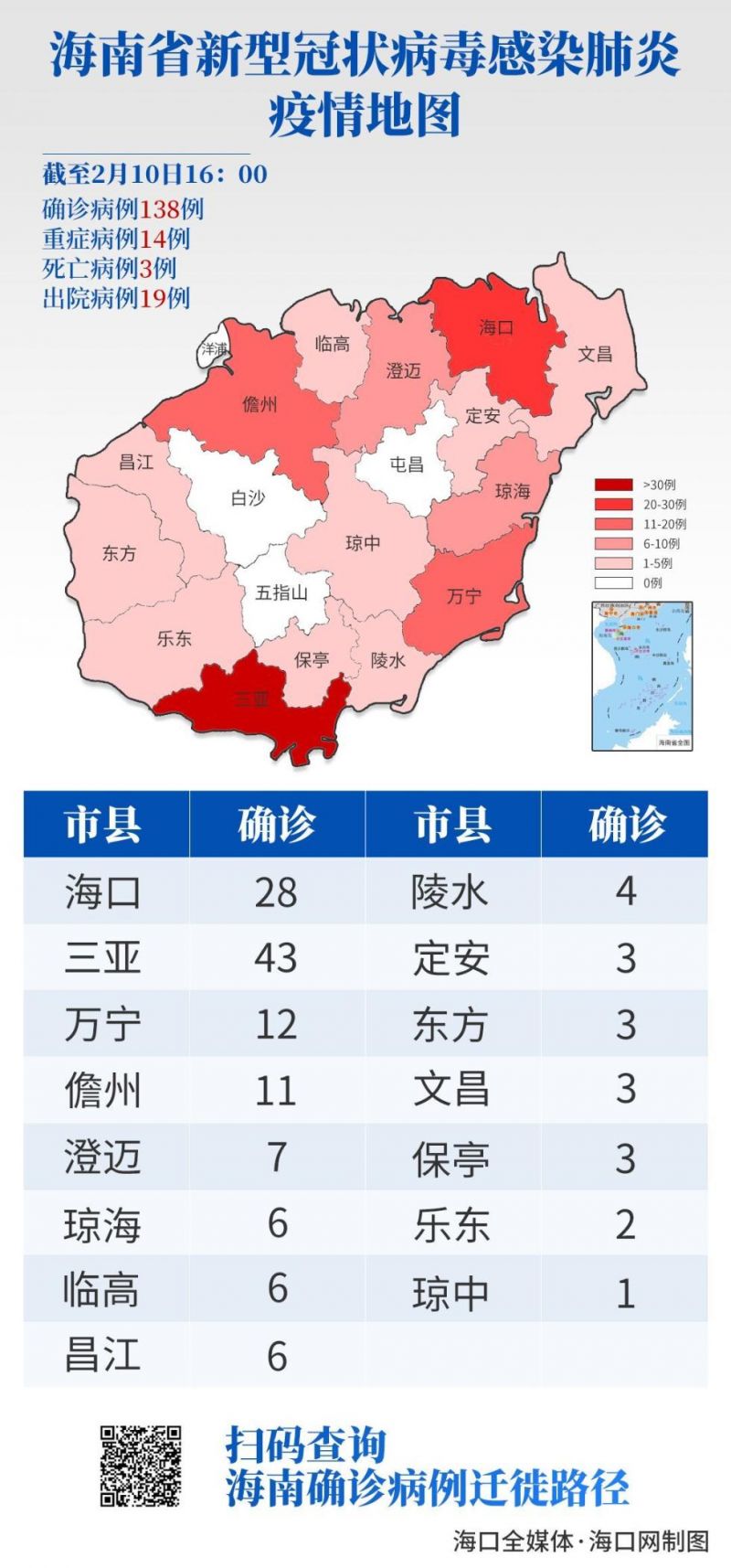 海口最新肺炎信息更新与分享📢