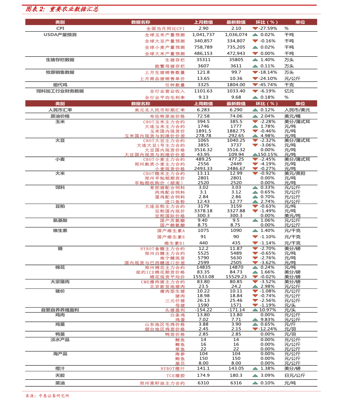 油锯最新价格探讨与观点论述