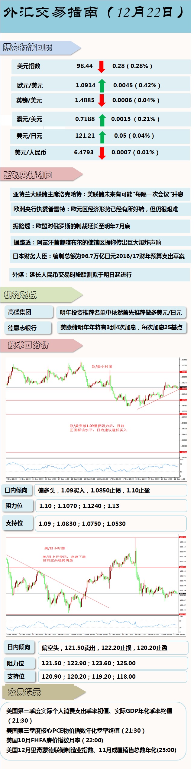 外汇动态