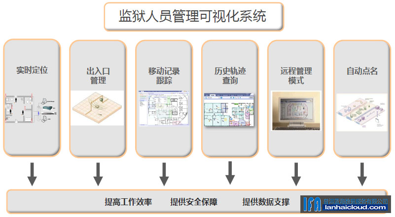 科技防线革新