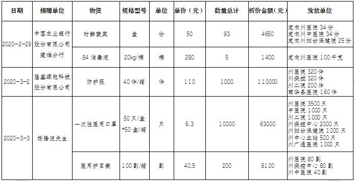 防控进展及公众应对措施