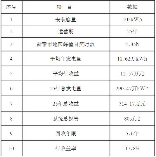 HDPE钢带增强螺旋波 第232页