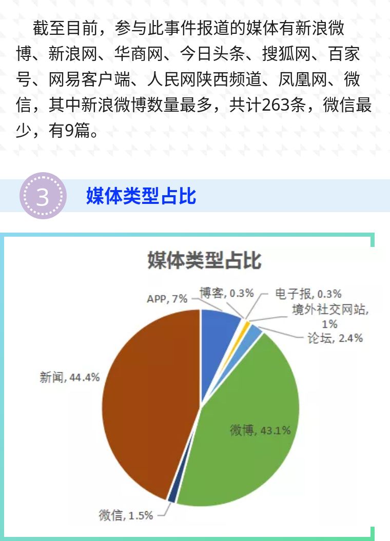 最新舆情进展及其观点论述概述